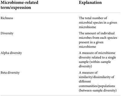 Swimming and the human microbiome at the intersection of sports, clinical, and environmental sciences: A scoping review of the literature